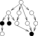 \includegraphics{dag.eps}