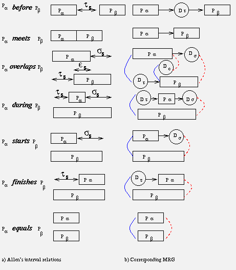 \resizebox{3in}{!}{\includegraphics{relation.eps}}