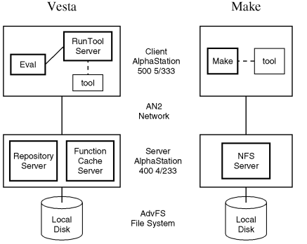 [Figure showing our experimental setup]