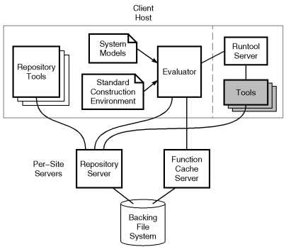 [Figure of Vesta's system architecture]