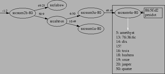 \begin{figure*}\epsfxsize =5in\centerline{\epsfbox{topology.eps}}\end{figure*}